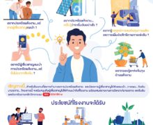 ในการส่งเสริมการอนุรักษ์พลังงานในโรงงานอุตสาหกรรมขนาดกลางและขนาดเล็ก กลุ่มภาคตะวันออกเฉียงเหนือตอนบน