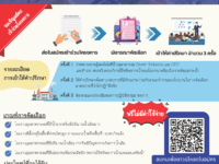 📢เปิดรับสมัครโรงงานอุตสาหกรรมเพื่อเข้าร่วมโครงการปี 2568 ของกรมโรงงานอุตสาหกรรม📢